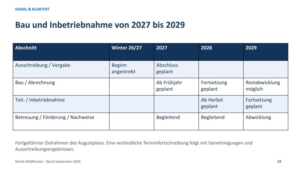 Neubau unserer Kläranlage