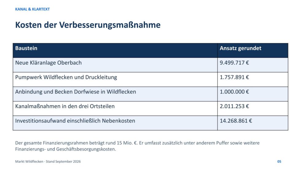 Neubau unserer Kläranlage