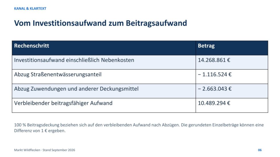 Neubau unserer Kläranlage