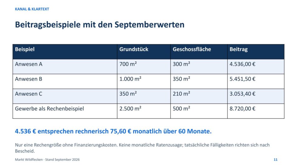 Neubau unserer Kläranlage